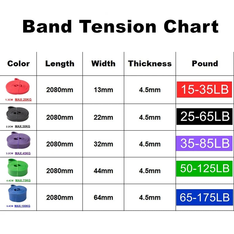 Tough Latex Resistance Bands Elastic Exercise